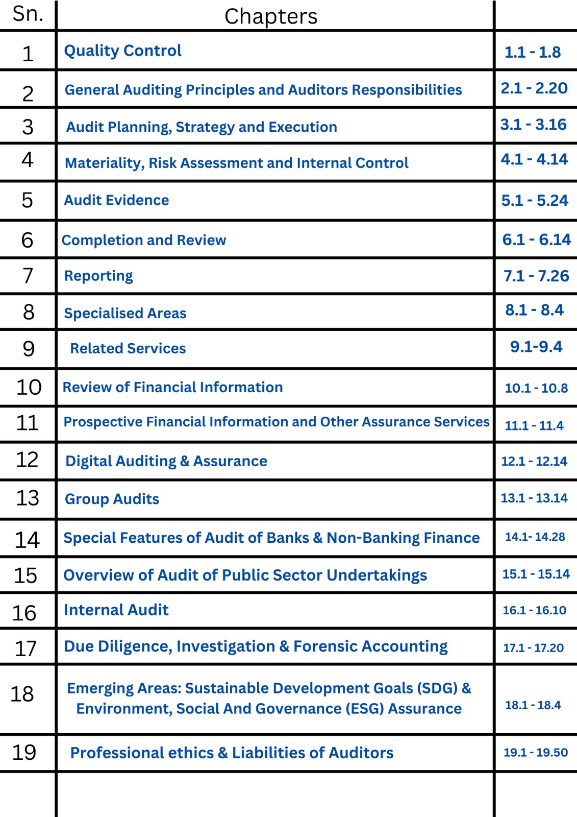 CA Final Audit Sawaal by CA Khushboo G Sanghavi Image 1